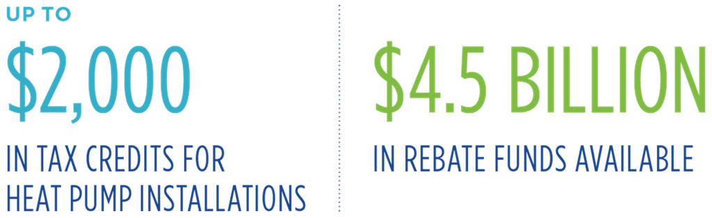 “Infographic highlighting HVAC incentives: up to $2,000 in heat pump tax credits and $4.5 billion in available rebate funds under the Inflation Reduction Act.